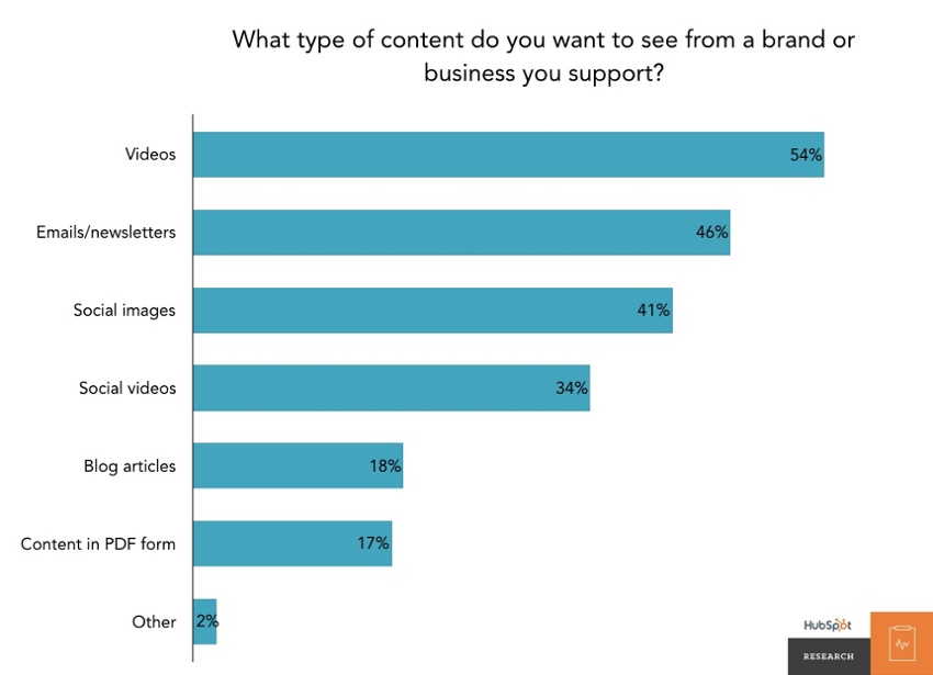 branded-content-people-want-chart