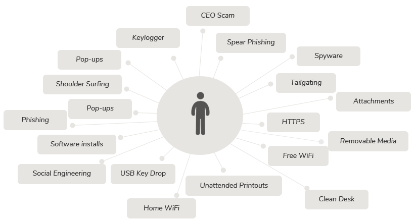 security-awareness_white